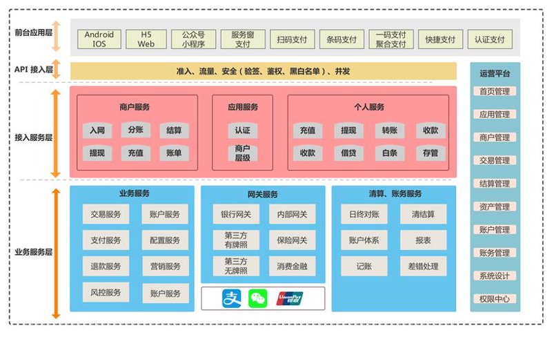 支付系统开发：让交易更便捷