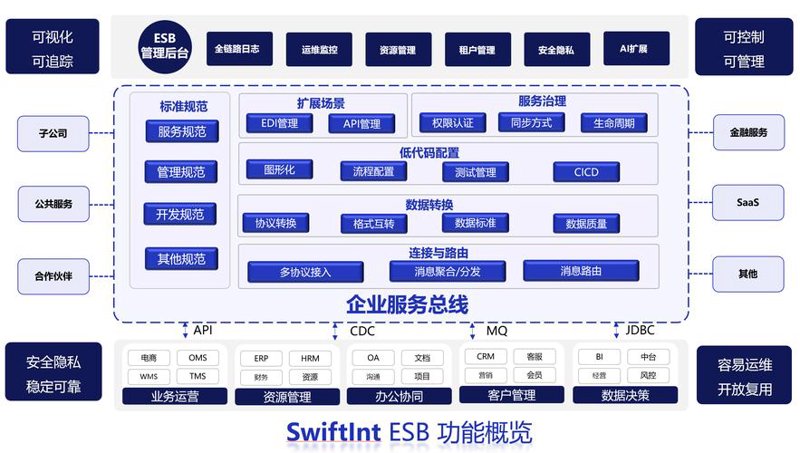 系统集成：科技如何为企业发展插上翅膀