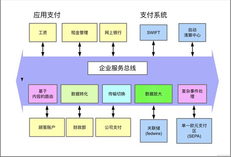 便捷通行：一卡通系统在城市交通中的应用