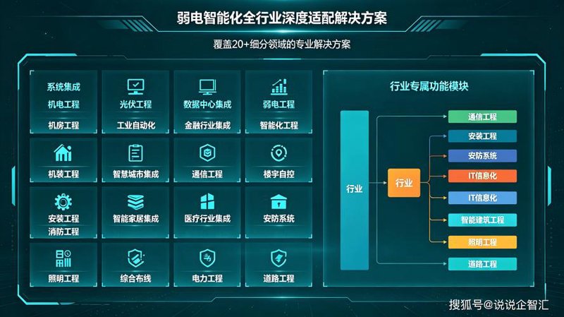 选购系统集成服务的实用指南
