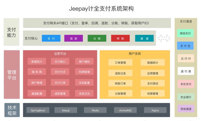 支付系统开发